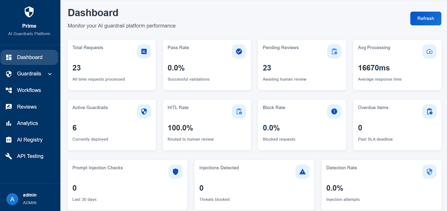 Prime AI Guardrails Dashboard